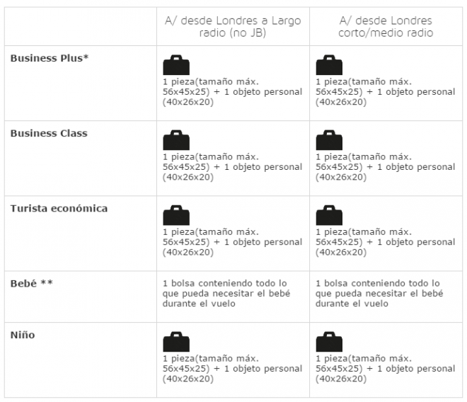 legación cobertura admiración comprar equipaje extra en iberia, Off 62%, www.spotsclick.com